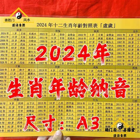 2024 生肖